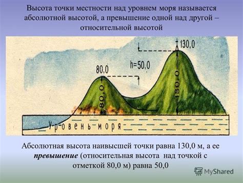 Как узнать высоту над уровнем моря по координатам Яндекс